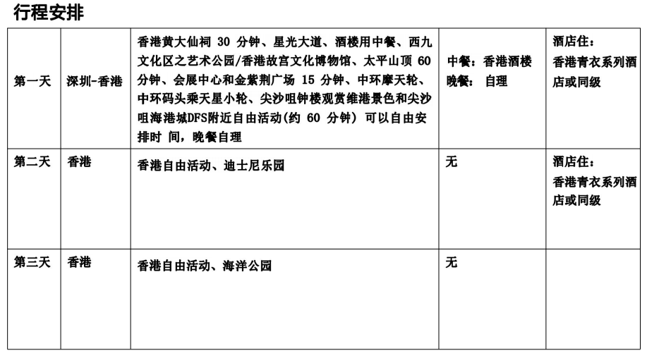 HK11香港高端纯玩观迪海三天游(香港观光+迪士尼+海洋公园)(图2)